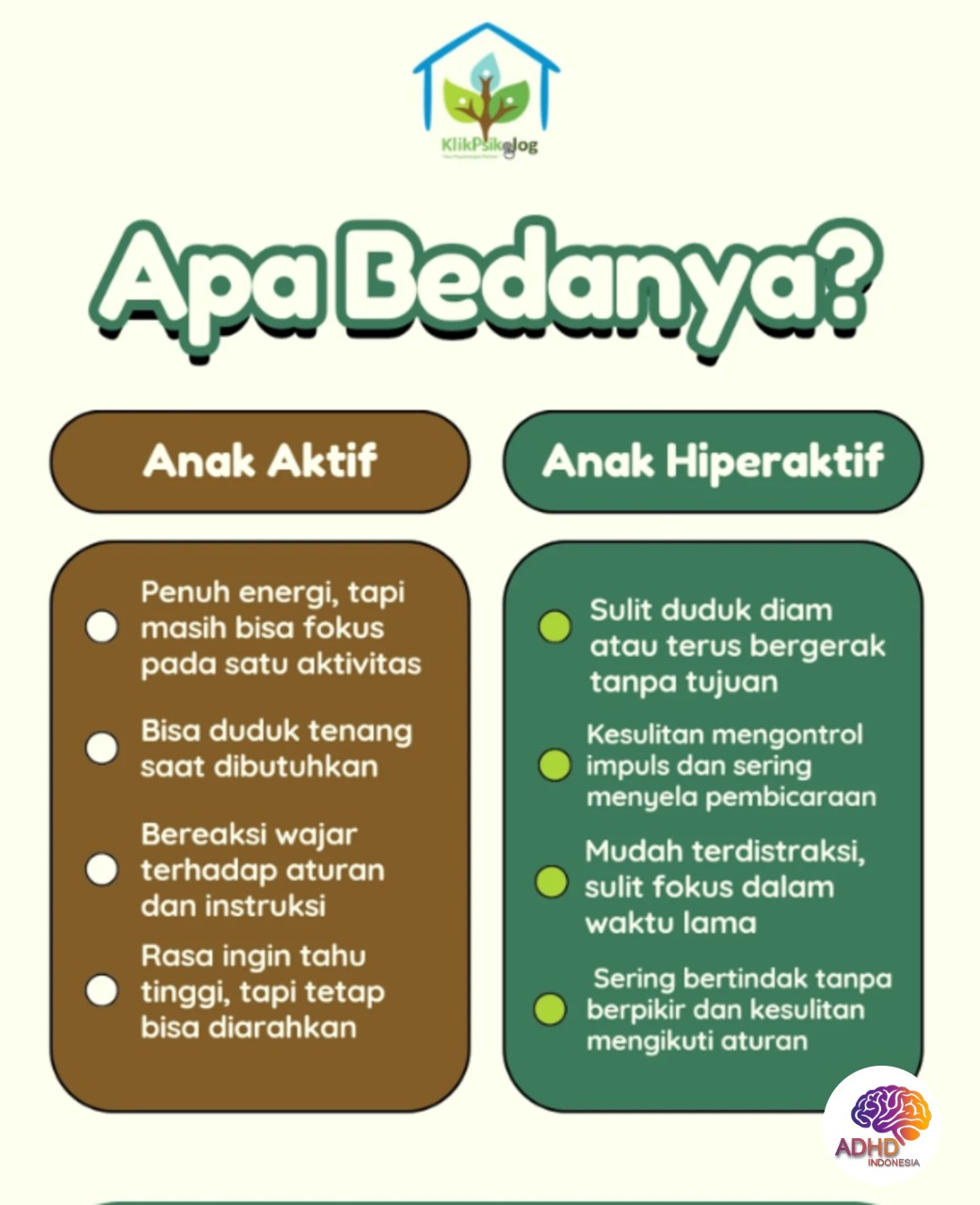 Perbedaan Anak Aktif dan ADHD yang Perlu Dipahami di Kabupaten Gorontalo